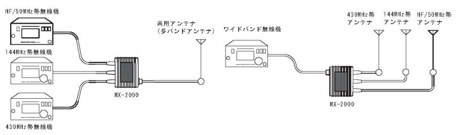 MX-2000