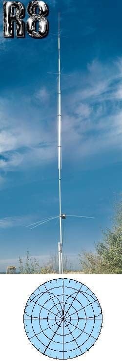 Cushcraft R8 HF Vertikal Anten
