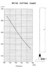 Diamond MC-100 Mıknatıslı VHF Mobil Anten