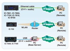 Icom RS-BA1 V2 Uzaktan Kontrol Yazılımı