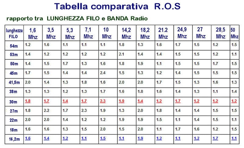 Kelemen Balun 1/9 450 Ohm 1000W