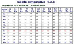 Kelemen Balun 1/9 450 Ohm 1000W